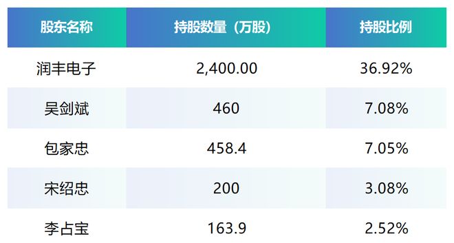 招股书速读-艾芬达（几乎全靠外销）