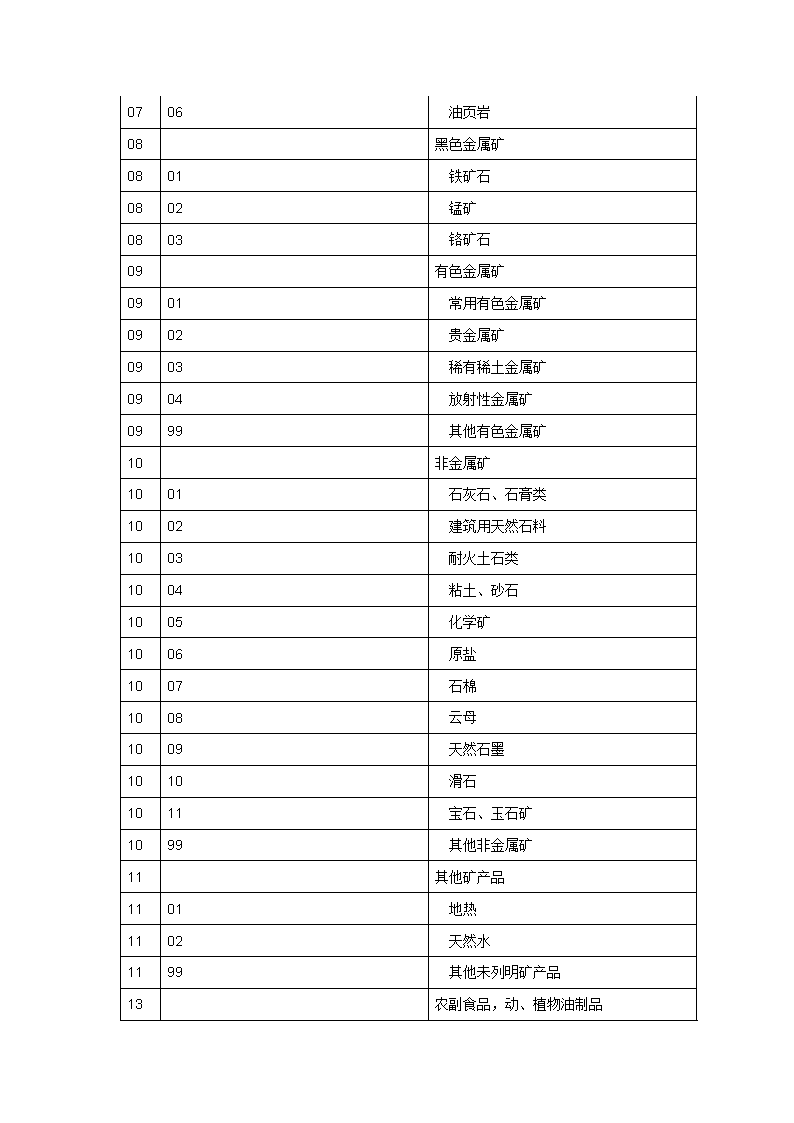 内置无线行业报告：近年来市场规模与增速分