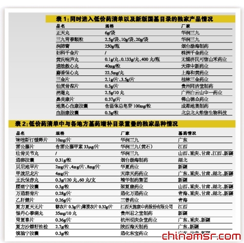 易天股份：公司主要产品类别包括LCD显示