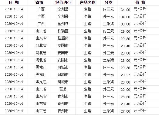 全球及中国家用清洁机器人规模预测及投资风